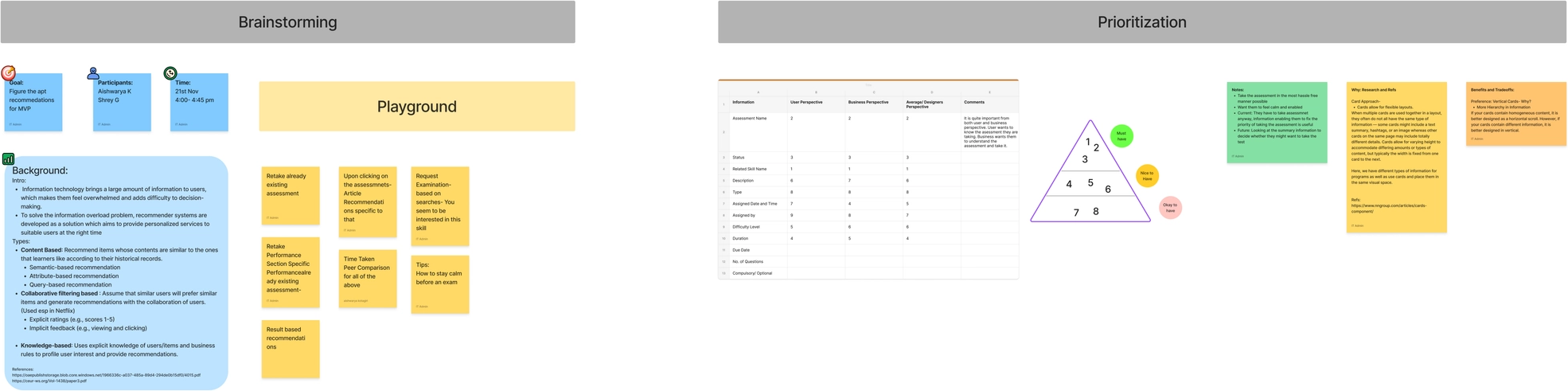 Brainstorming and prioritisation board for the MVP: recommendation ideas and assessment-card information ranked by user and business perspective