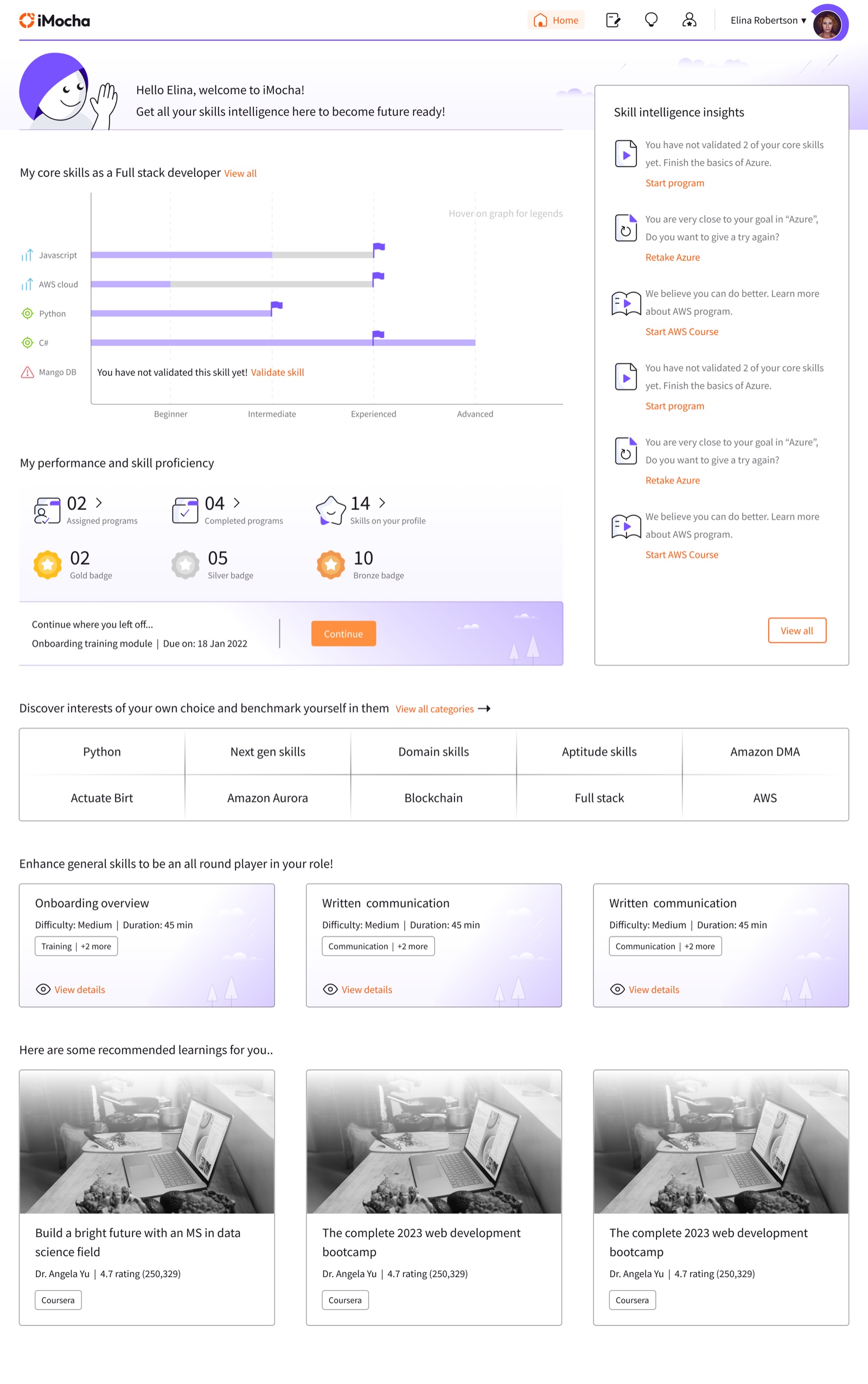 Employee homepage — core skills graph, performance, and skill intelligence insights