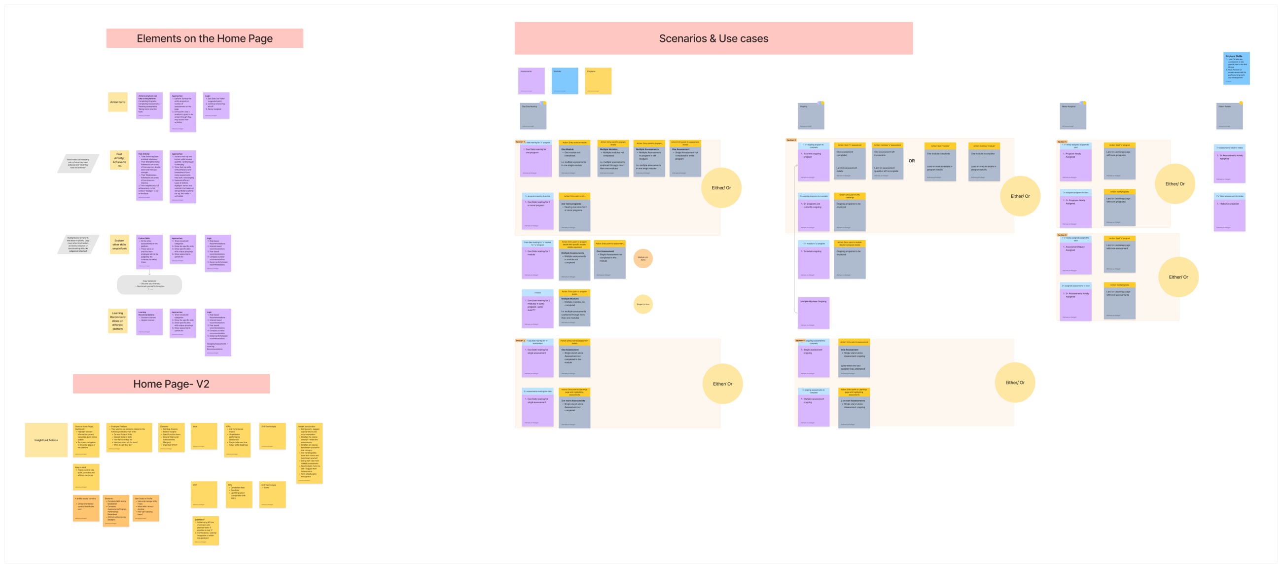Homepage ideation board: elements on the home page, scenarios and use cases, and the v2 direction